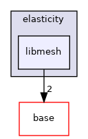 /home/travis/build/MASTmultiphysics/MAST3/include/mast/physics/elasticity/libmesh