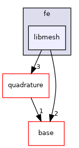 /home/travis/build/MASTmultiphysics/MAST3/include/mast/fe/libmesh