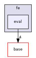 /home/travis/build/MASTmultiphysics/MAST3/include/mast/fe/eval
