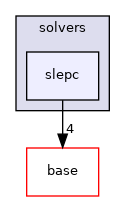 /home/travis/build/MASTmultiphysics/MAST3/include/mast/solvers/slepc