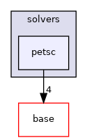 /home/travis/build/MASTmultiphysics/MAST3/include/mast/solvers/petsc