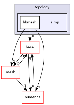 /home/travis/build/MASTmultiphysics/MAST3/include/mast/optimization/topology/simp
